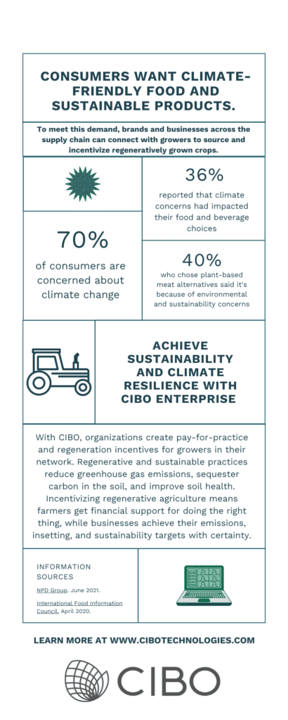 Why Consumers Want Climate-Friendly Food And Sustainable Products