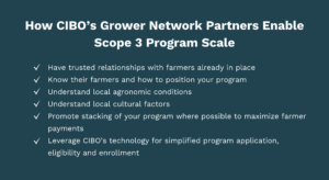 How CIBO’s Grower Network Partners Enable Scope 3 Program Scale
